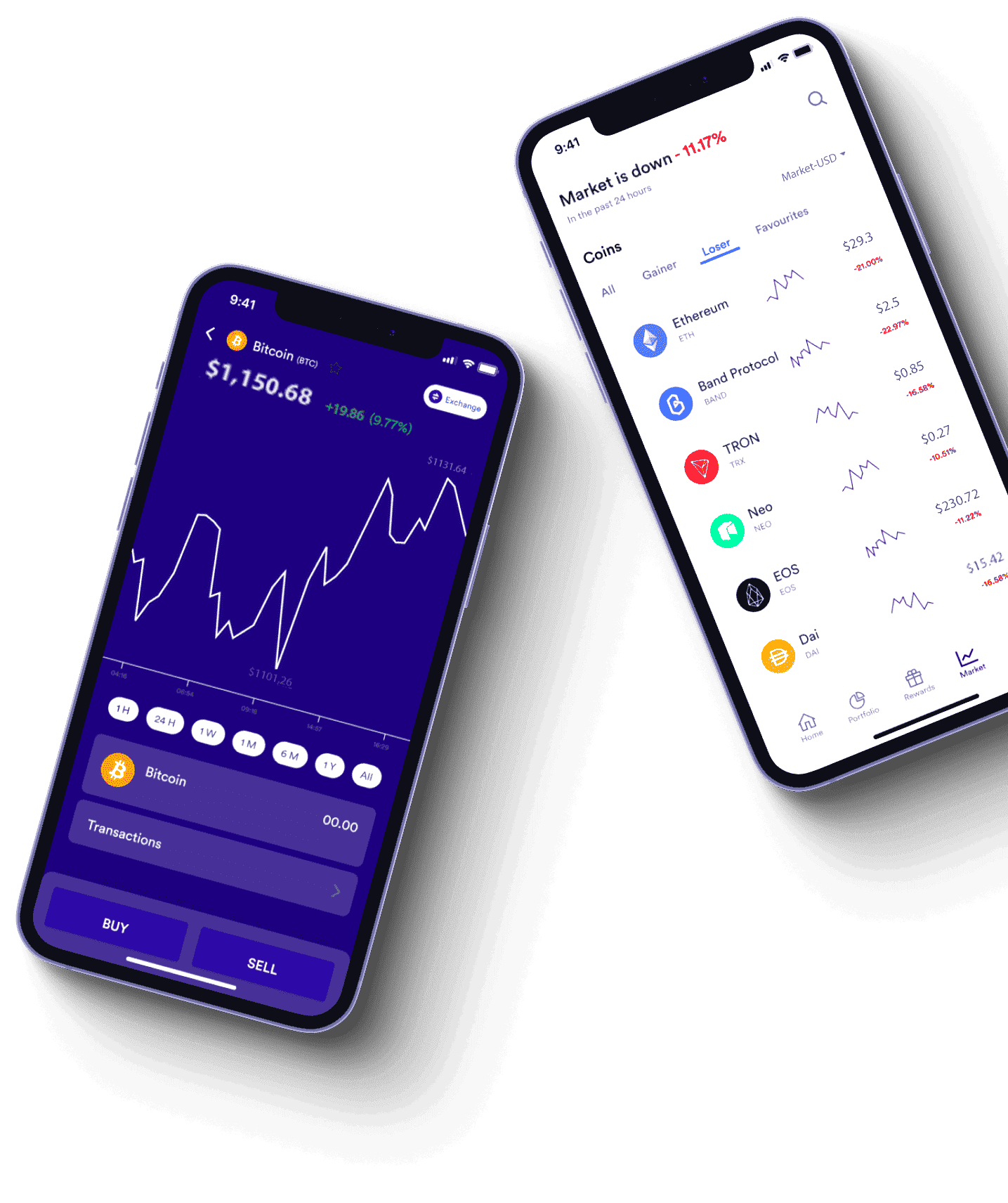 Nordiqo sikkerhedsindstillinger